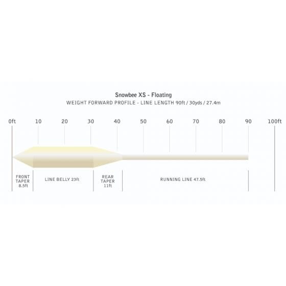 Snowbee XS Floating Fly Line - Ivory - Upavon Fly Fishing