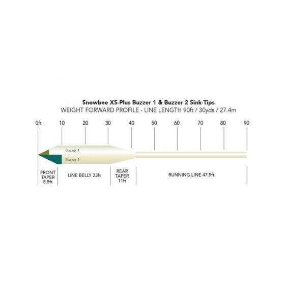 Snowbee XS-Plus Buzzer 1 Sink-Tip Fly Lines - Upavon Fly Fishing