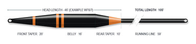 Airflo Sixth Sense 2 Sinking Fly Lines - Upavon Fly Fishing