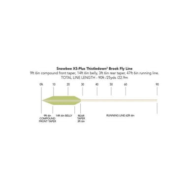 Snowbee XS-Plus Thistledown 2 Fly Lines - Upavon Fly Fishing