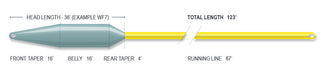 Airflo Superflo 40+ Extreme (Short Head) Fly Lines - Upavon Fly Fishing