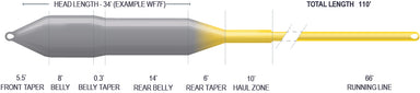 Airflo Superflo Sniper Fly Line - Upavon Fly Fishing
