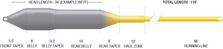 Airflo Superflo Sniper Fly Line - Upavon Fly Fishing
