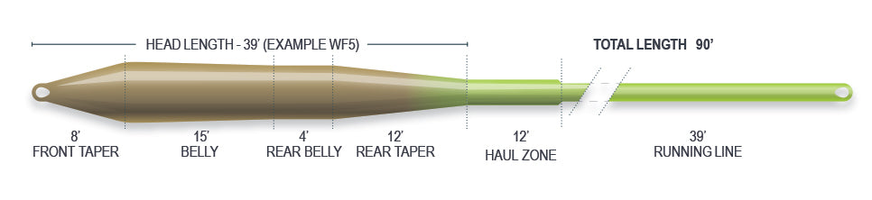 Airflo Superflo Universal Taper Fly Lines - Upavon Fly Fishing