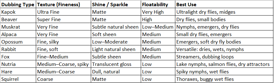 Troutline Premium Pure Squirrel Dubbing - Upavon Fly Fishing