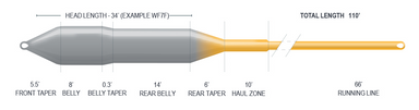 Airflo Sniper 4 Season Fly Line - Upavon Fly Fishing