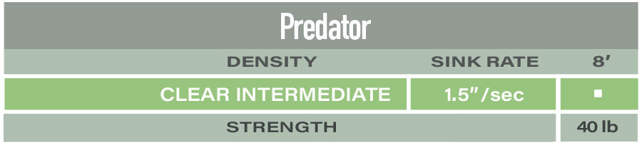 Airflo Titanium Predator Polyleader - Upavon Fly Fishing