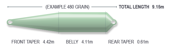 Airflo Superflo Max Rage Compact Float