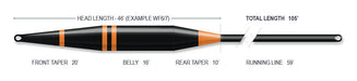 Airflo Sixth Sense 2 Sinking Fly Lines - Upavon Fly Fishing