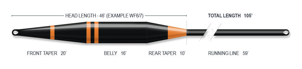 Airflo Sixth Sense 2 Sinking Fly Lines - Upavon Fly Fishing
