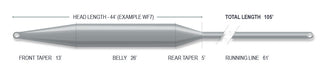 Airflo Sixth Sense 2 Sweep Fly Lines - Upavon Fly Fishing