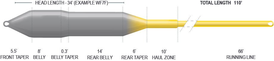 Airflo - Airflo Superflo Sniper Fly Line - Upavon Fly Fishing