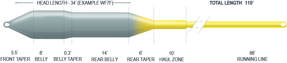 Airflo Sniper 4 Season Fly Line