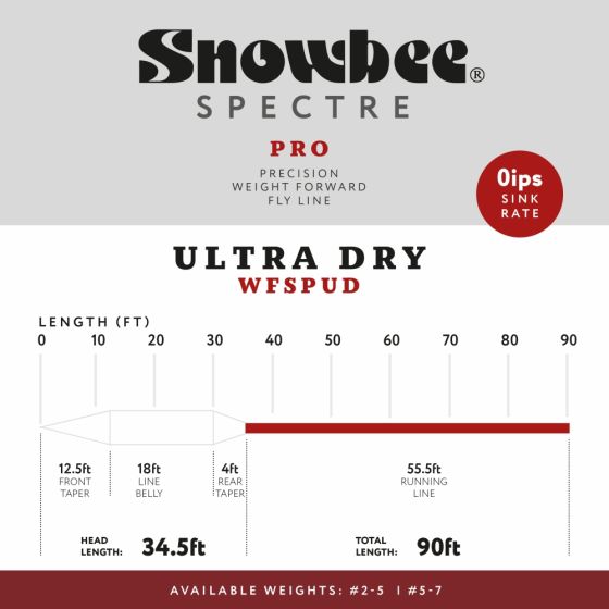 Snowbee - Snowbee Spectre Pro Ultra Dry Floating Fly Lines - Upavon Fly Fishing