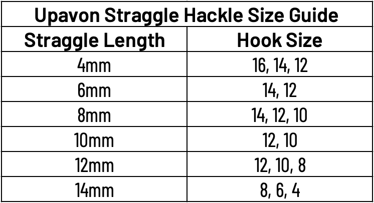Upavon Metallic Straggle Hackle - Upavon Fly Fishing