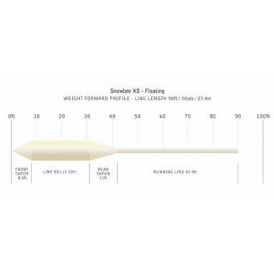 Snowbee XS Floating Fly Line - Ivory - Upavon Fly Fishing